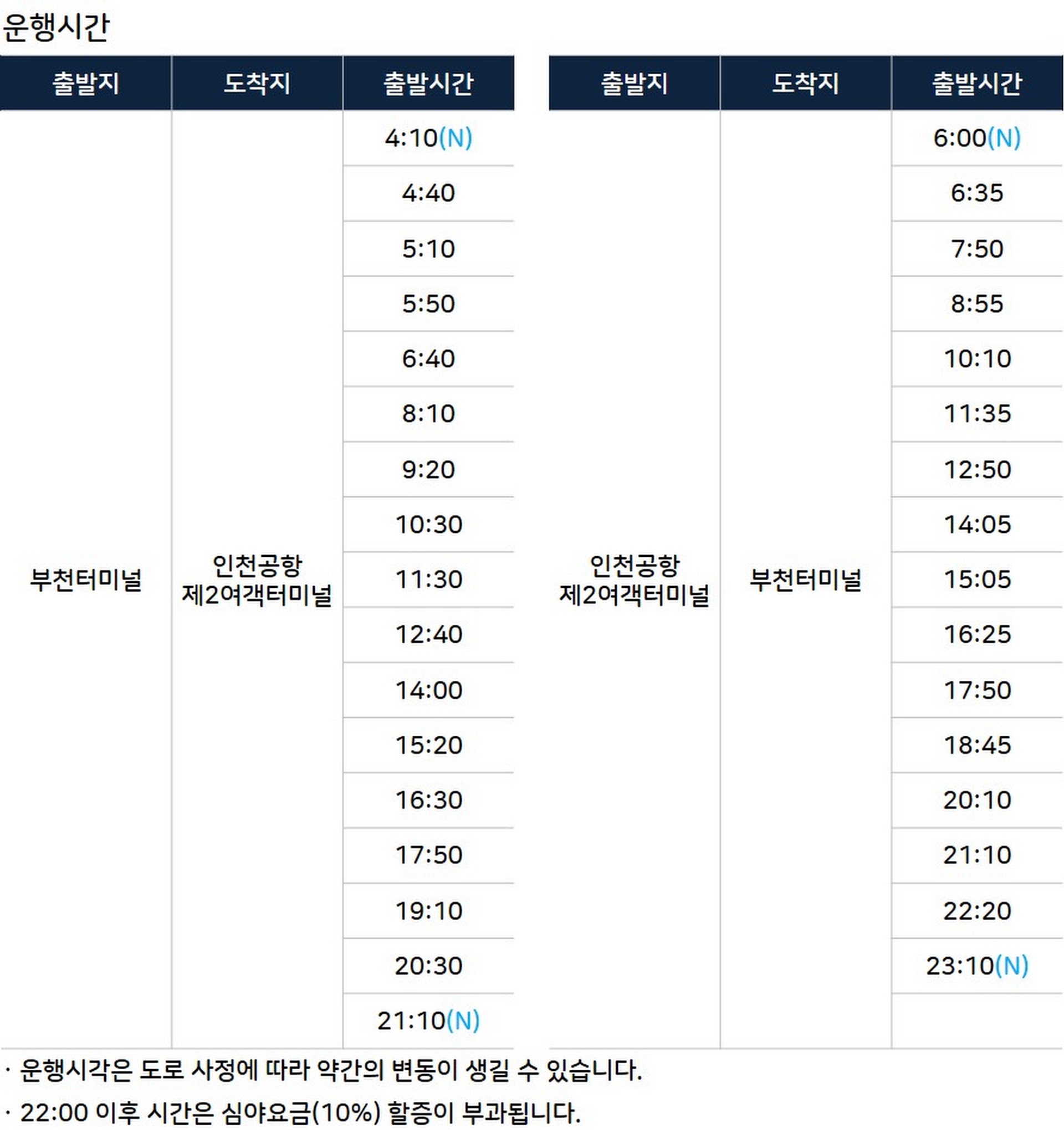 부천에서인천공항가는버스