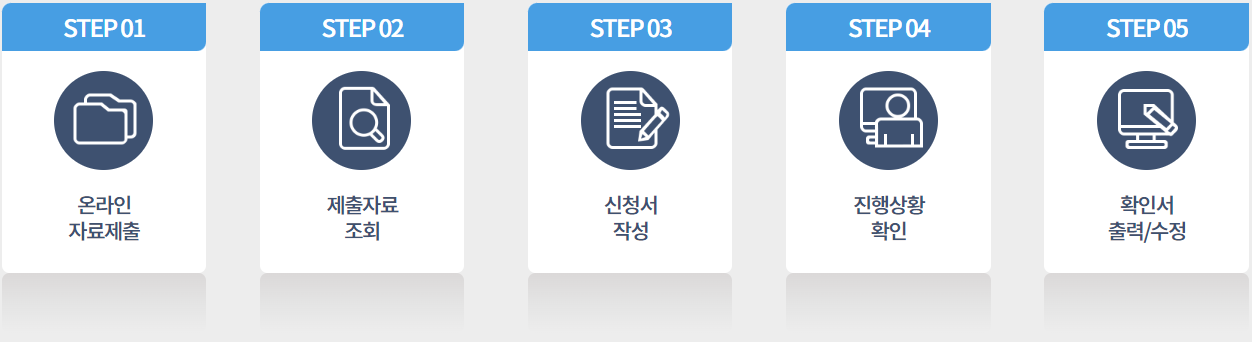 중소기업확인서 발급절차