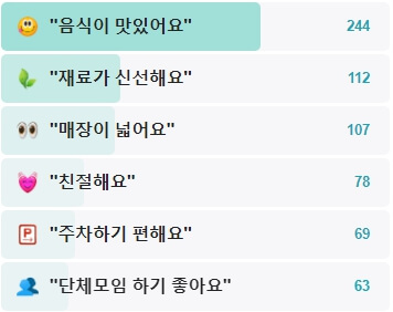 정선농협한우타운-후기