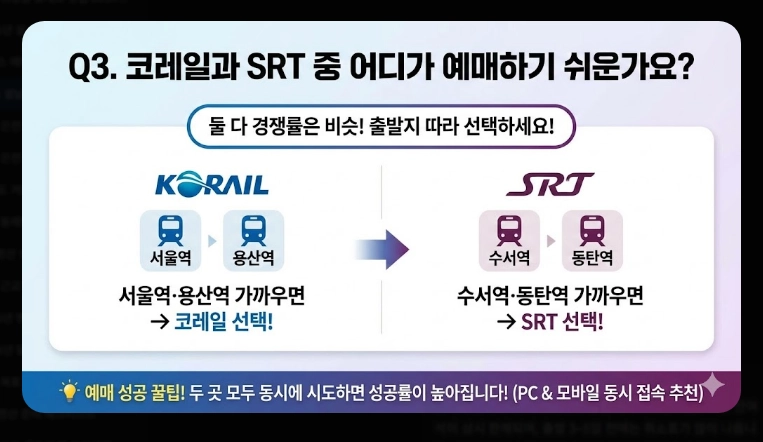2026 설날 기차표 예매 일정