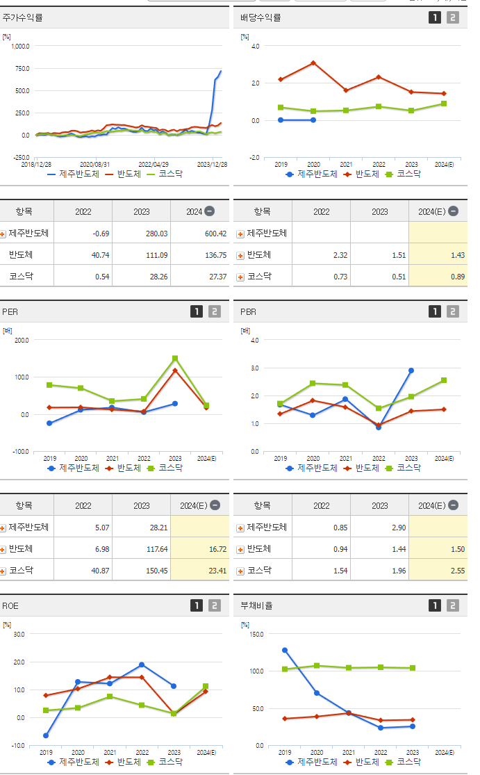 제주반도체_섹터분석