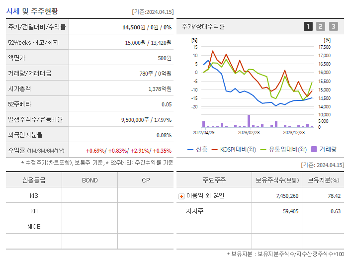 신흥_기업개요