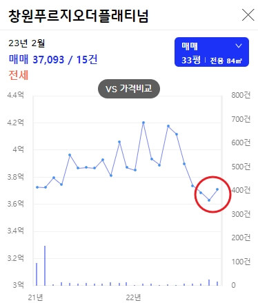 푸르지오-아파트-시세