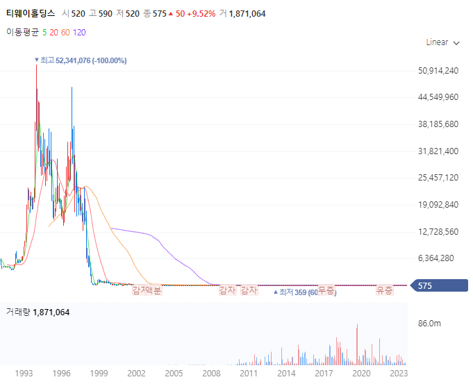 항공기업관련주_티웨이항공홀딩스