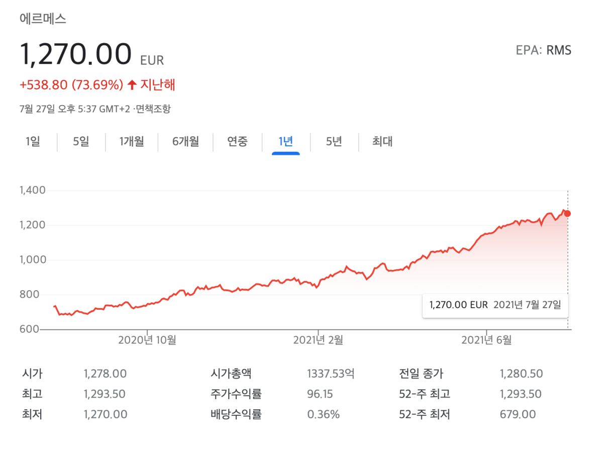 에르메스-주가-차트
