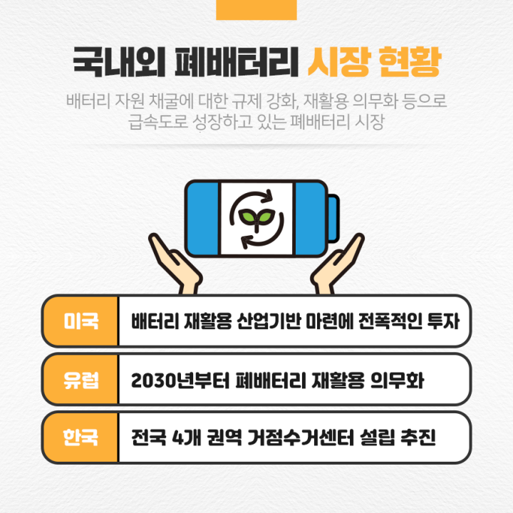 국내외폐배터리시장현황