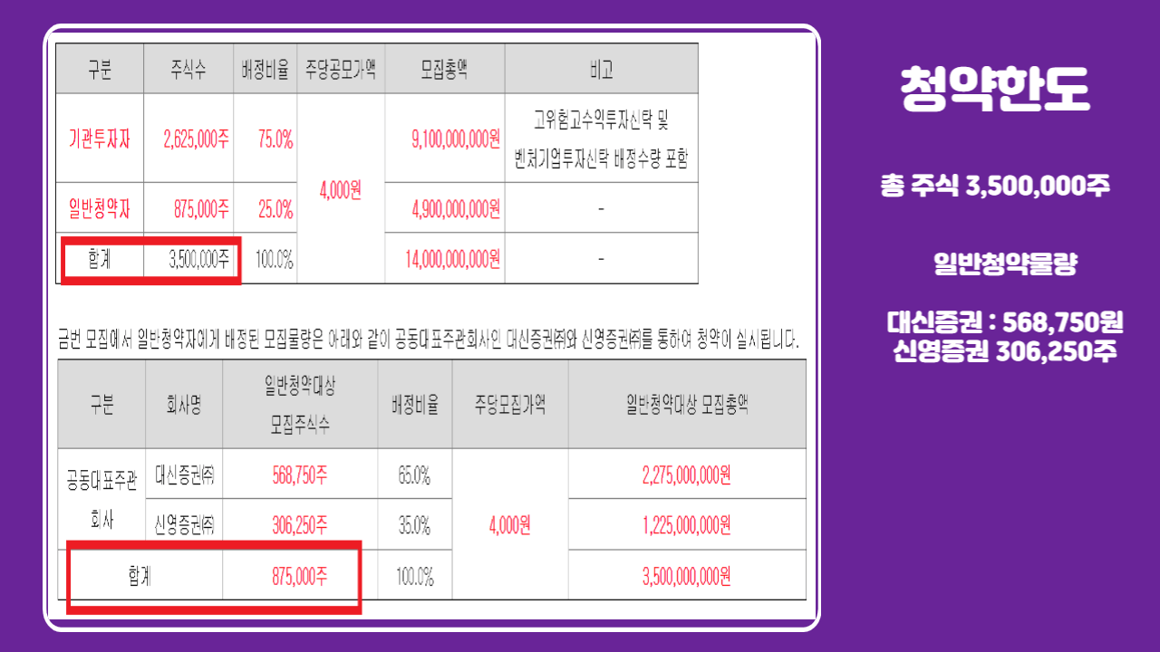 큐라티스 6월 공모주 청약정보 (6/5일~7일)