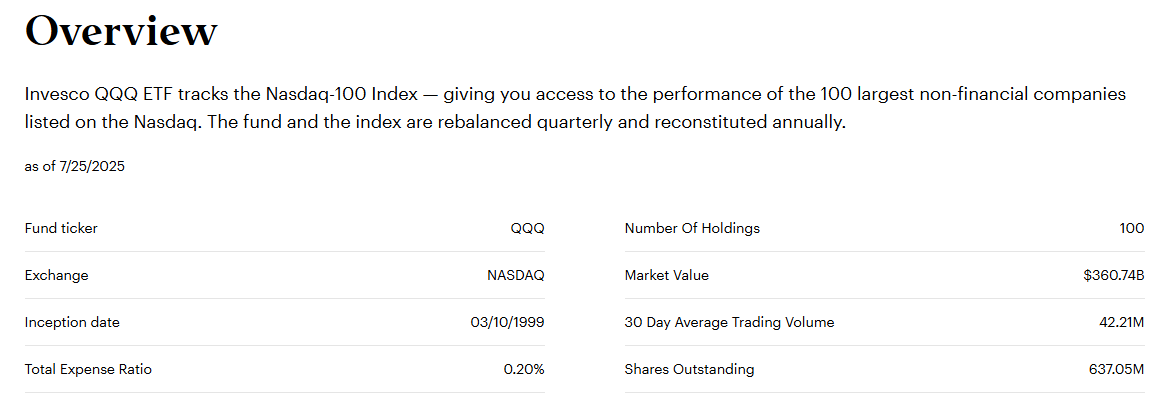 Invesco 출처 QQQ 기본정보