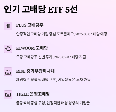월배당 ETF추천: 2025년 수익율 TOP 20