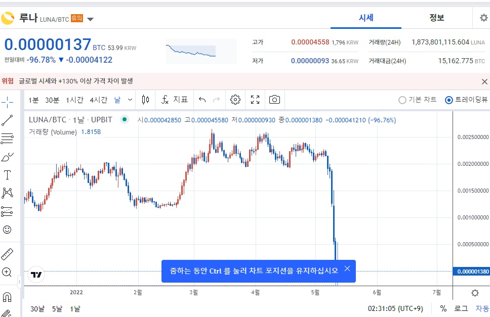 가상자산 거래소 업비트, 빗썸 테라 루나 유의종목 지정 루나 유의종목 업비트
