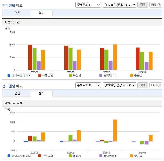 에이프릴바이오_업종분석