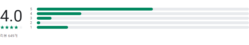 글 대신 읽어주는 어플, 텍스트 음성 변환기