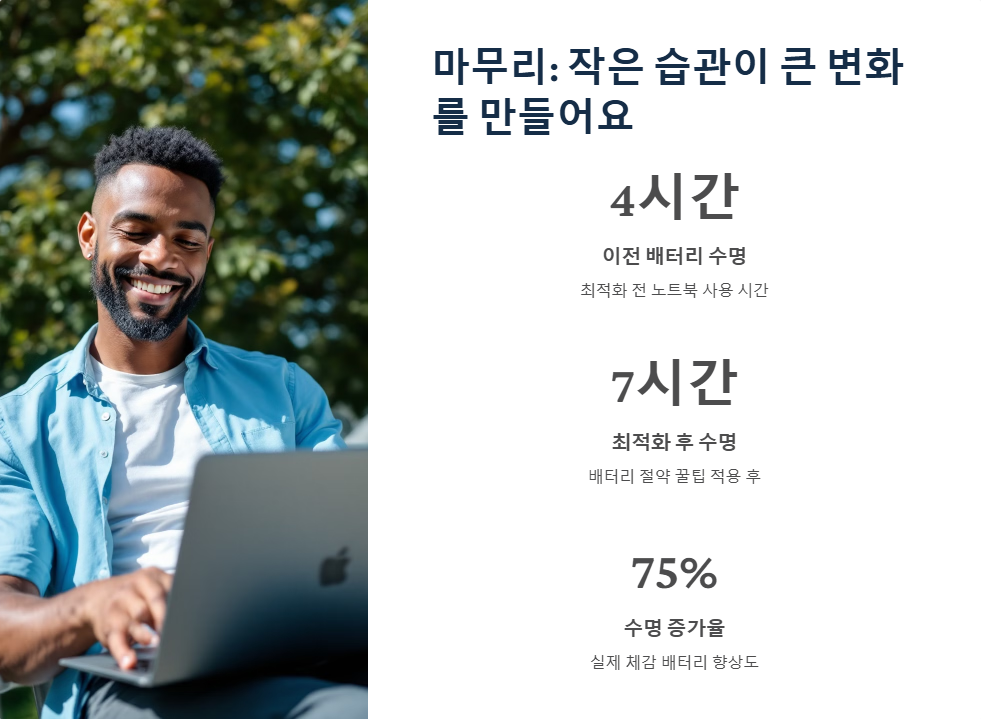 윈도우11에서 배터리 사용 시간을 늘리는 방법