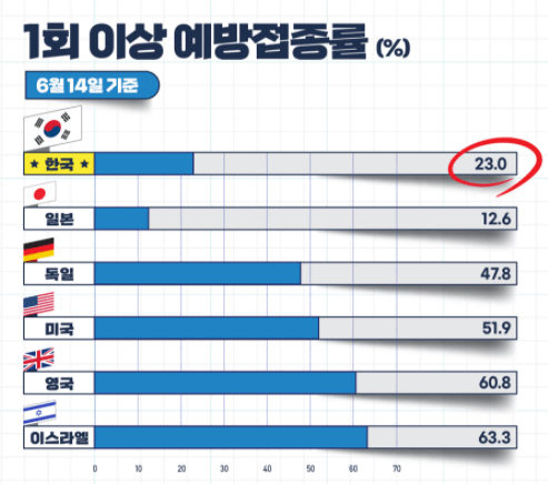 백신접종예약시스템