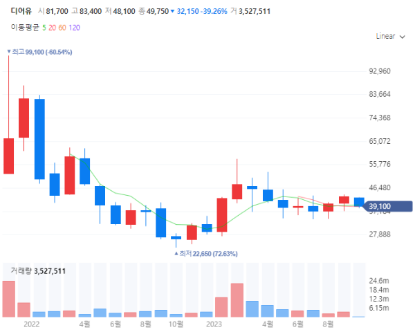 메타버스관련주대장주수혜주TOP5_디어유