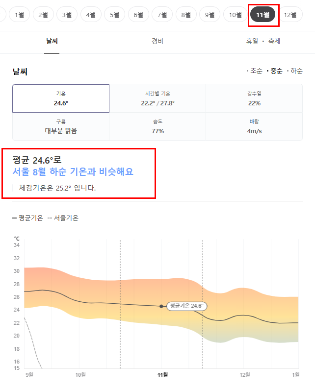 중국 하이난 싼야 11월 날씨 옷차림 추천 여행지