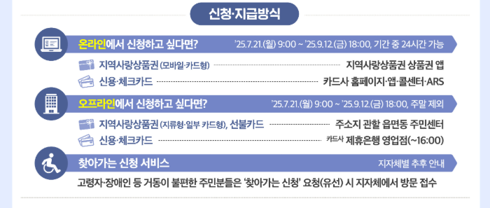 민생회복 소비쿠폰