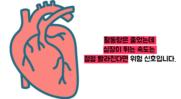 심부전증 증상