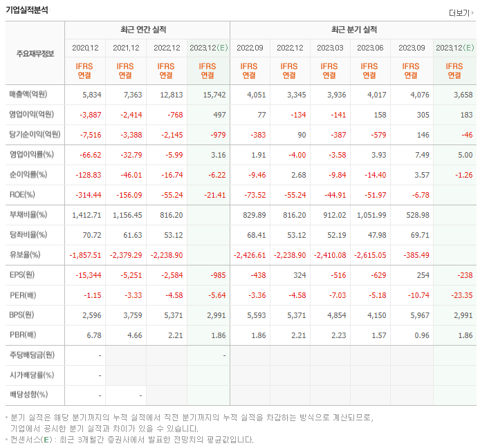 CJ CGV_실적자료