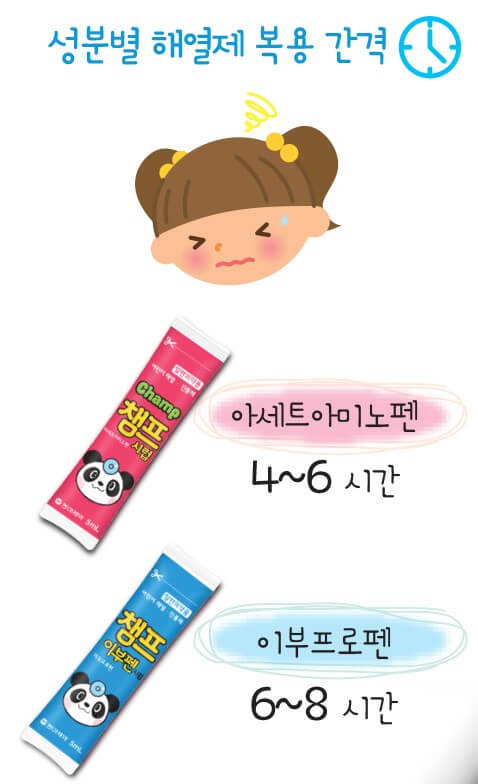 챔프 해열제, 빨간색 파란색 차이점과 아이가 열어 났을 때 주의사항까지 알아봤습니다. 참고하기기 바랍니다.