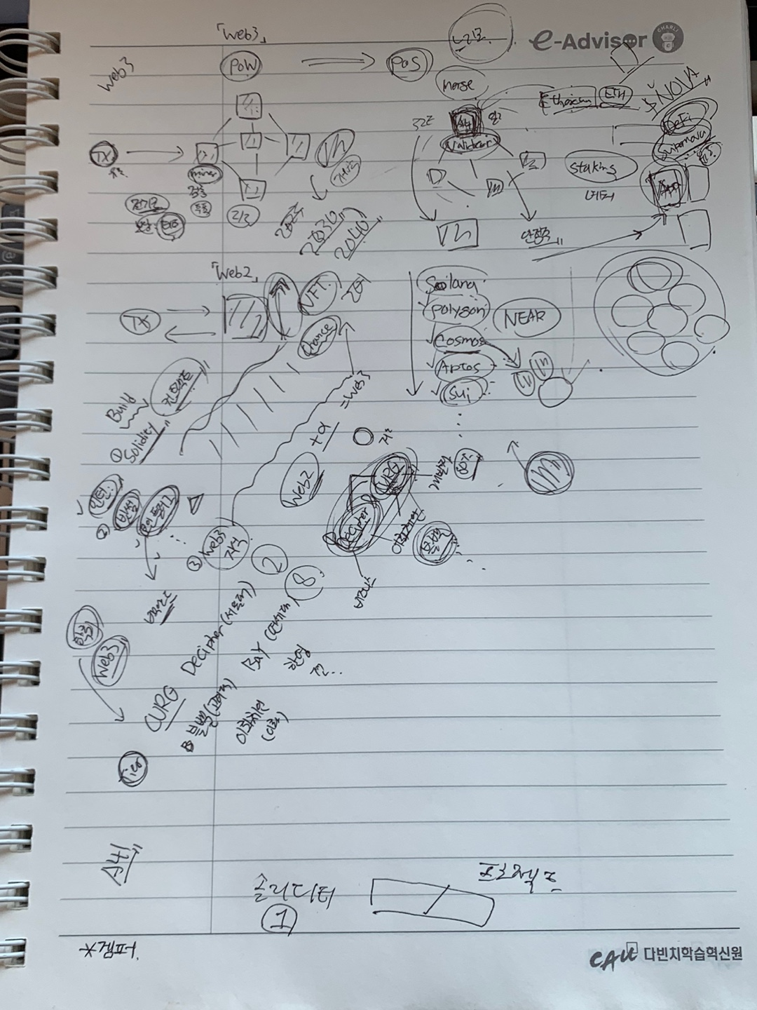 🎯Next Level을 위한 단기 목표 선언 + 4월 간단 회고