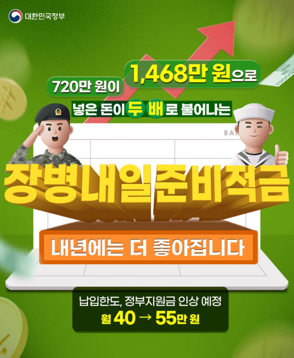2025년부터 확대되는 장병내일준비적금 혜택