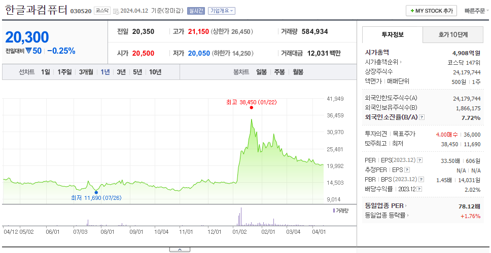 한글과컴퓨터_주가