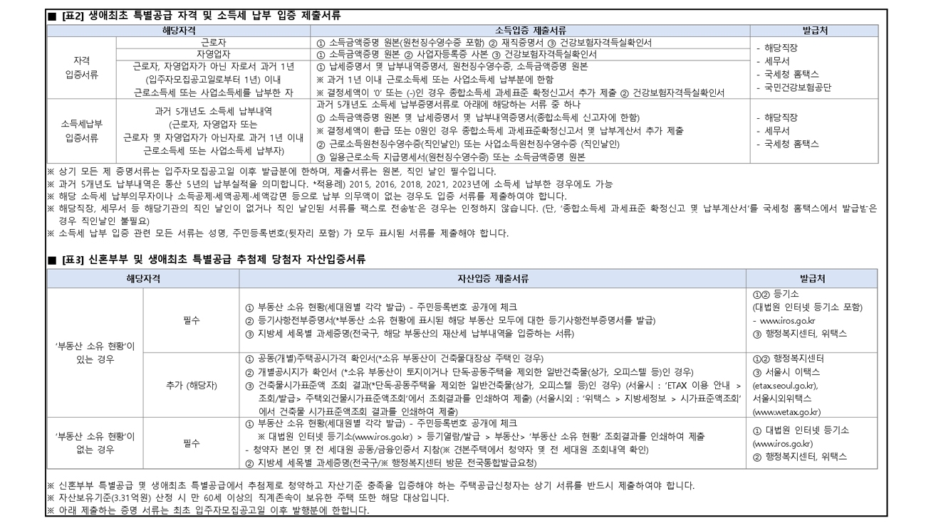 제기동역아이파크당첨자발표-15