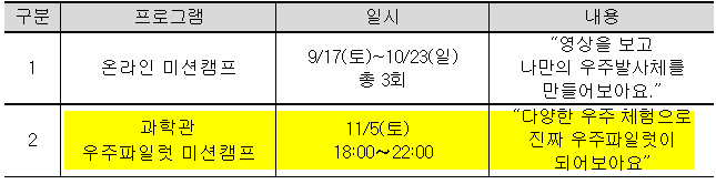 2022 우주파일럿 미션캠프 11월 5일 개최