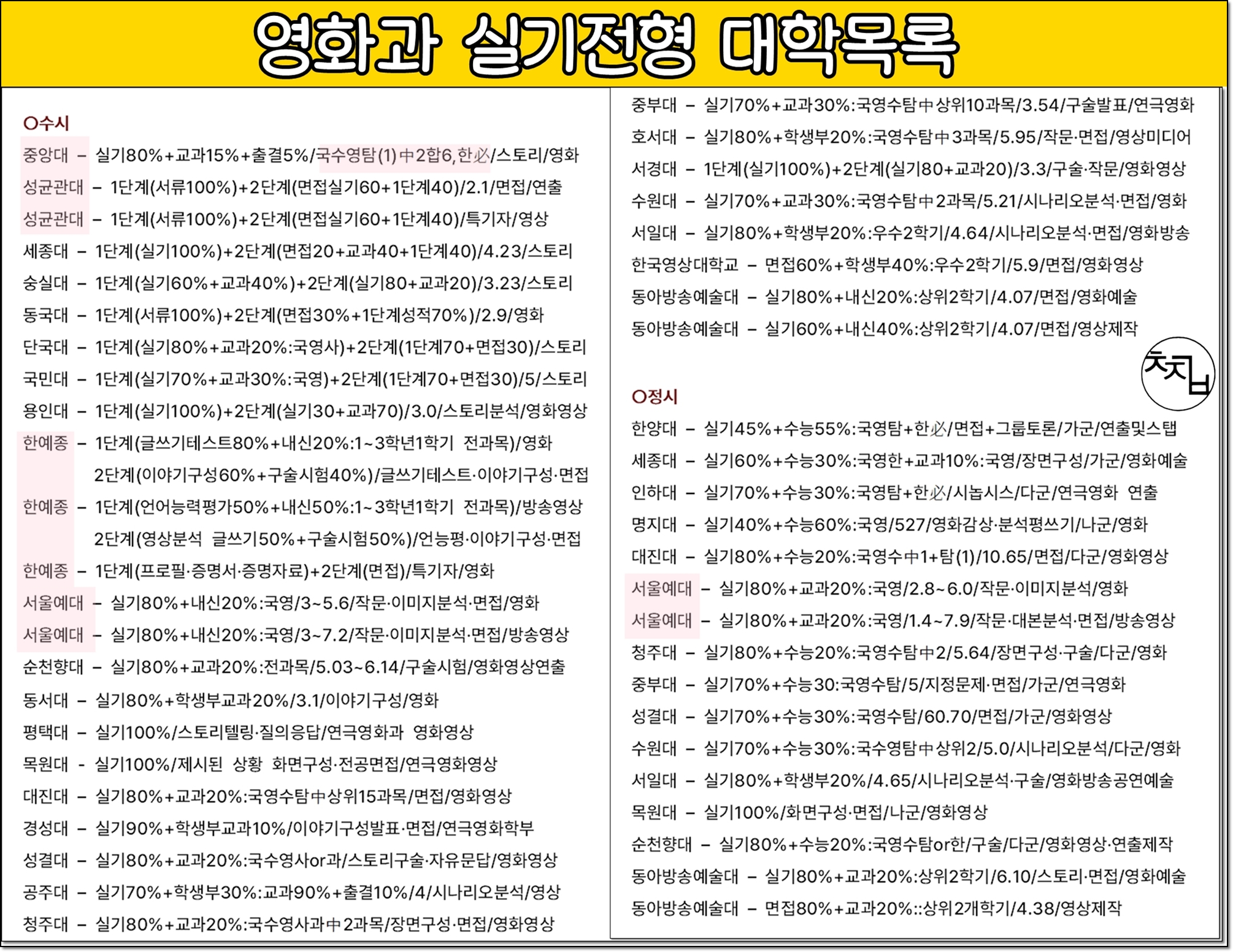 실기전형 준비 전략