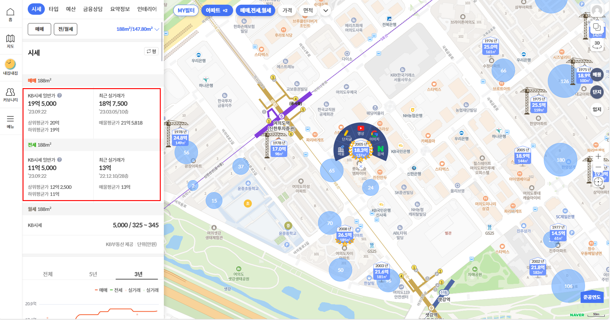 KB리브온 여의도 시세