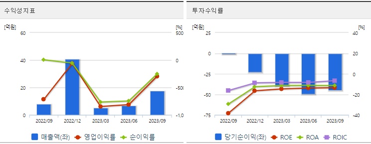 코오롱티슈진수익성지표