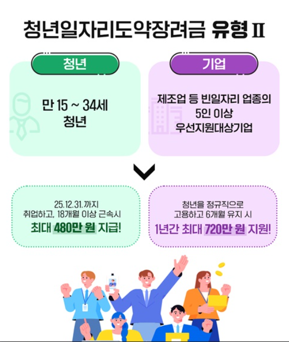 2025년 청년일자리도약장려금 총정리 | 신청 자격부터 지원금 지급까지 완벽 안내