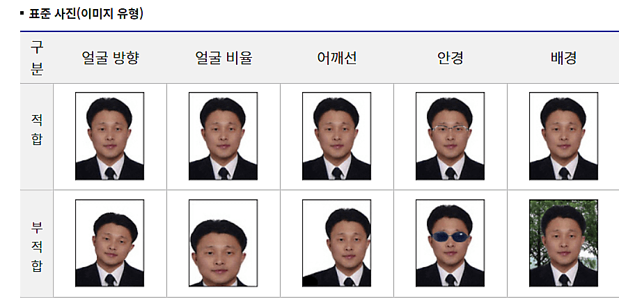 운전면허갱신 방법, 인터넷신청, 준비물, 과태료