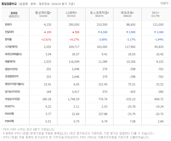 동성케미컬_동종업비교자료