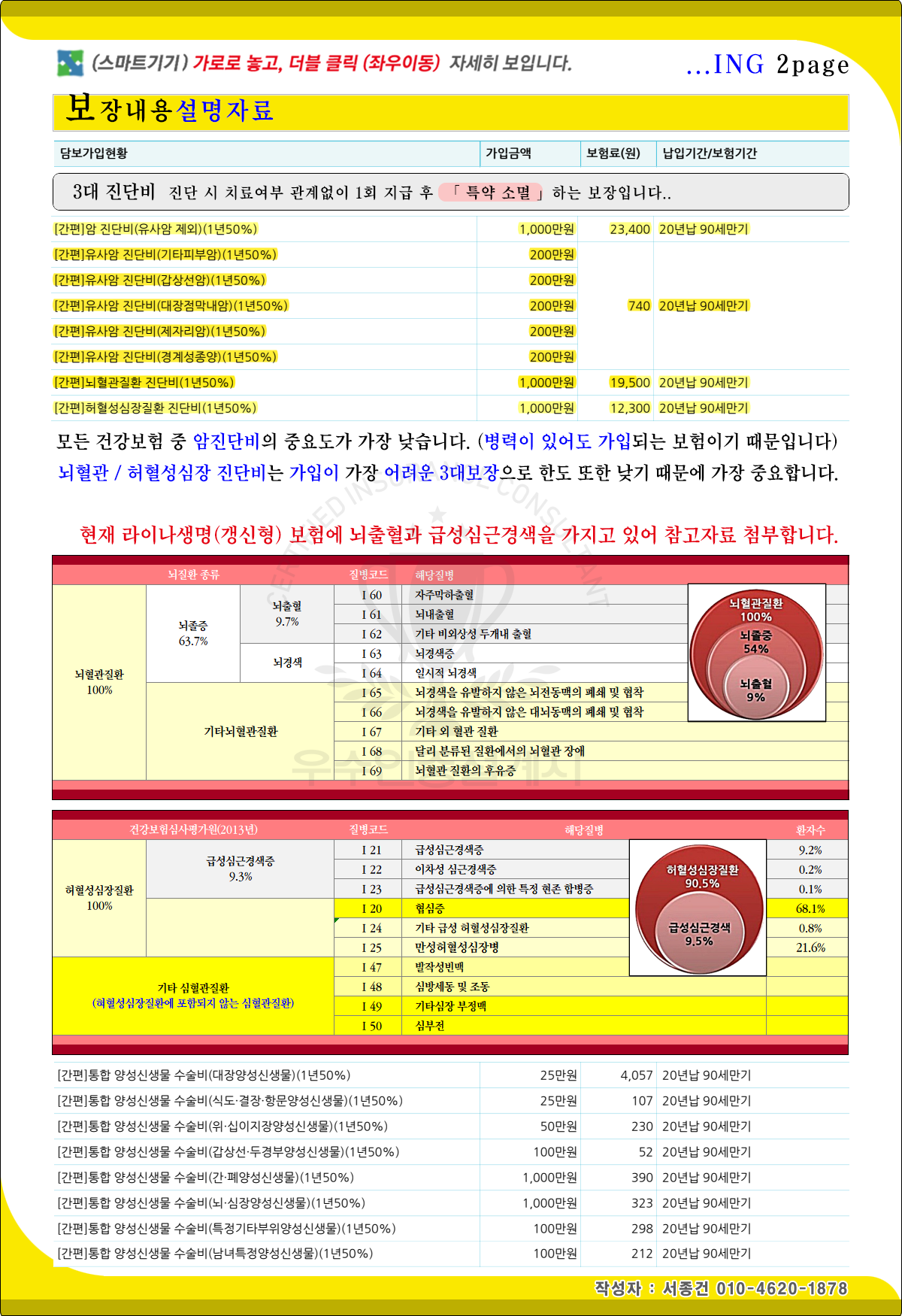 추천보험(2)