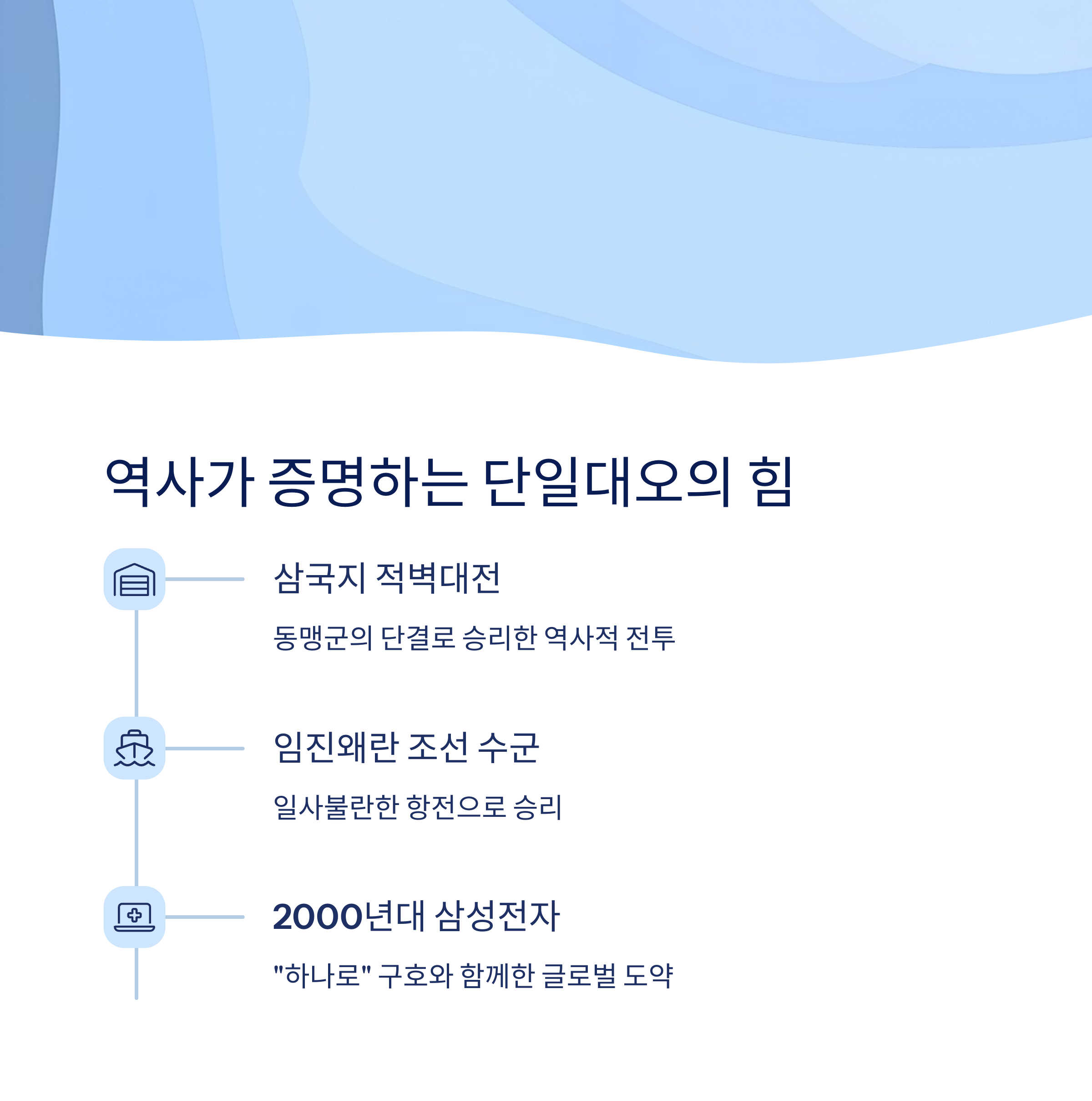 역사 속 단일대오 사례