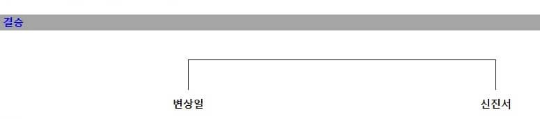 LG배바둑대진표