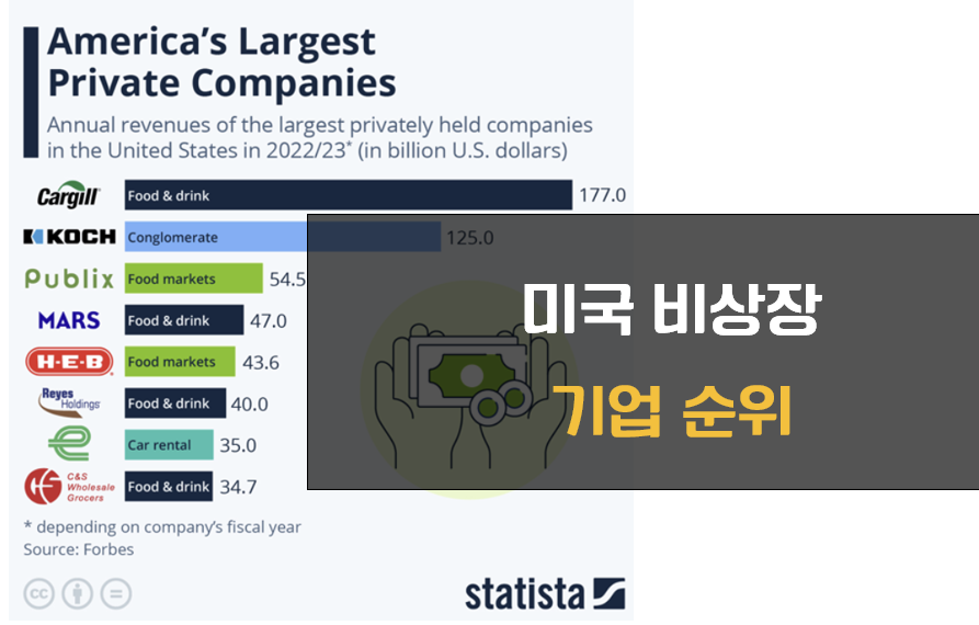 미국 비상장 기업