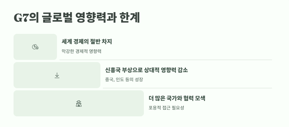 2025년 최신 G7 정상회의 참가국 완벽 정리 10