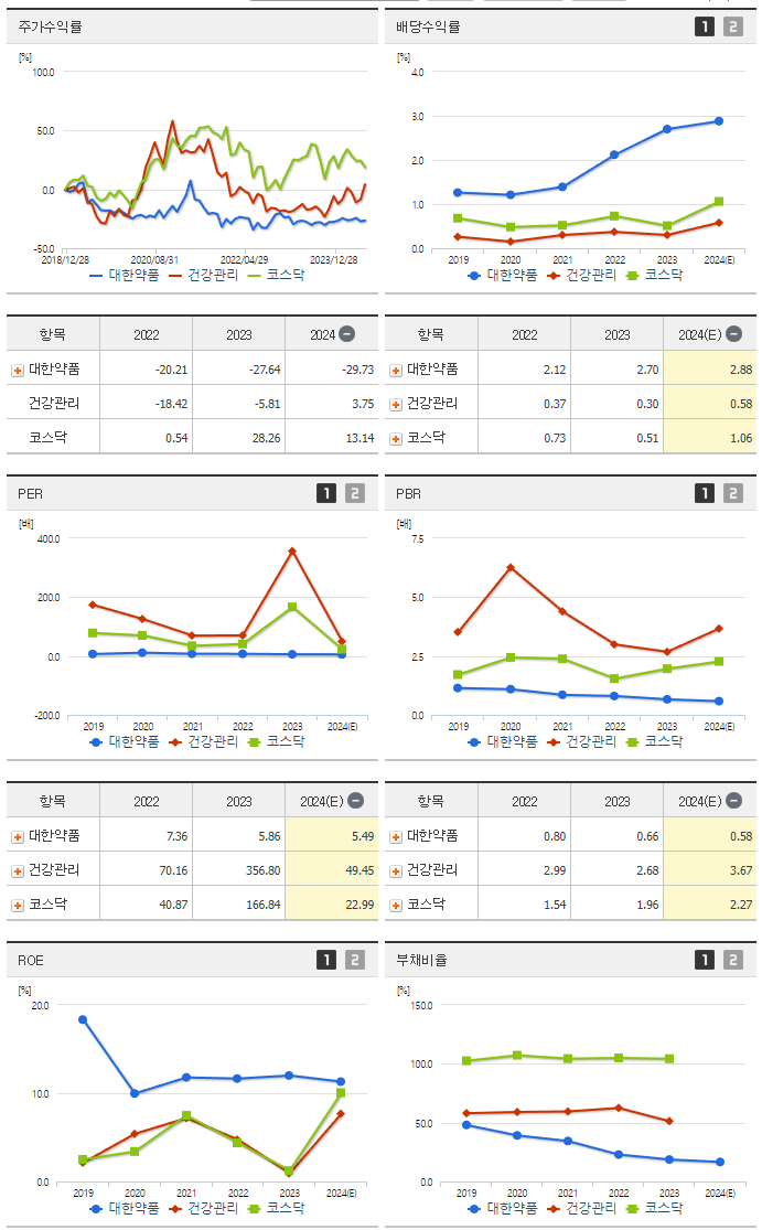 대한약품_섹터분석