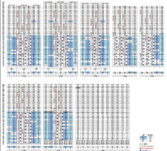 이문 아이파크자이 분양가