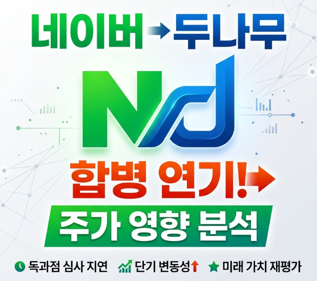 네이버 두나무 연기, 합병 지연이 네이버 주가에 미치는 영향