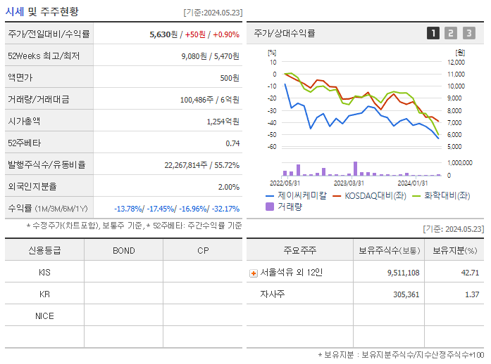 제이씨케미칼_기업개요