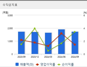 한국석유 주가 전망 수익성 (0203)