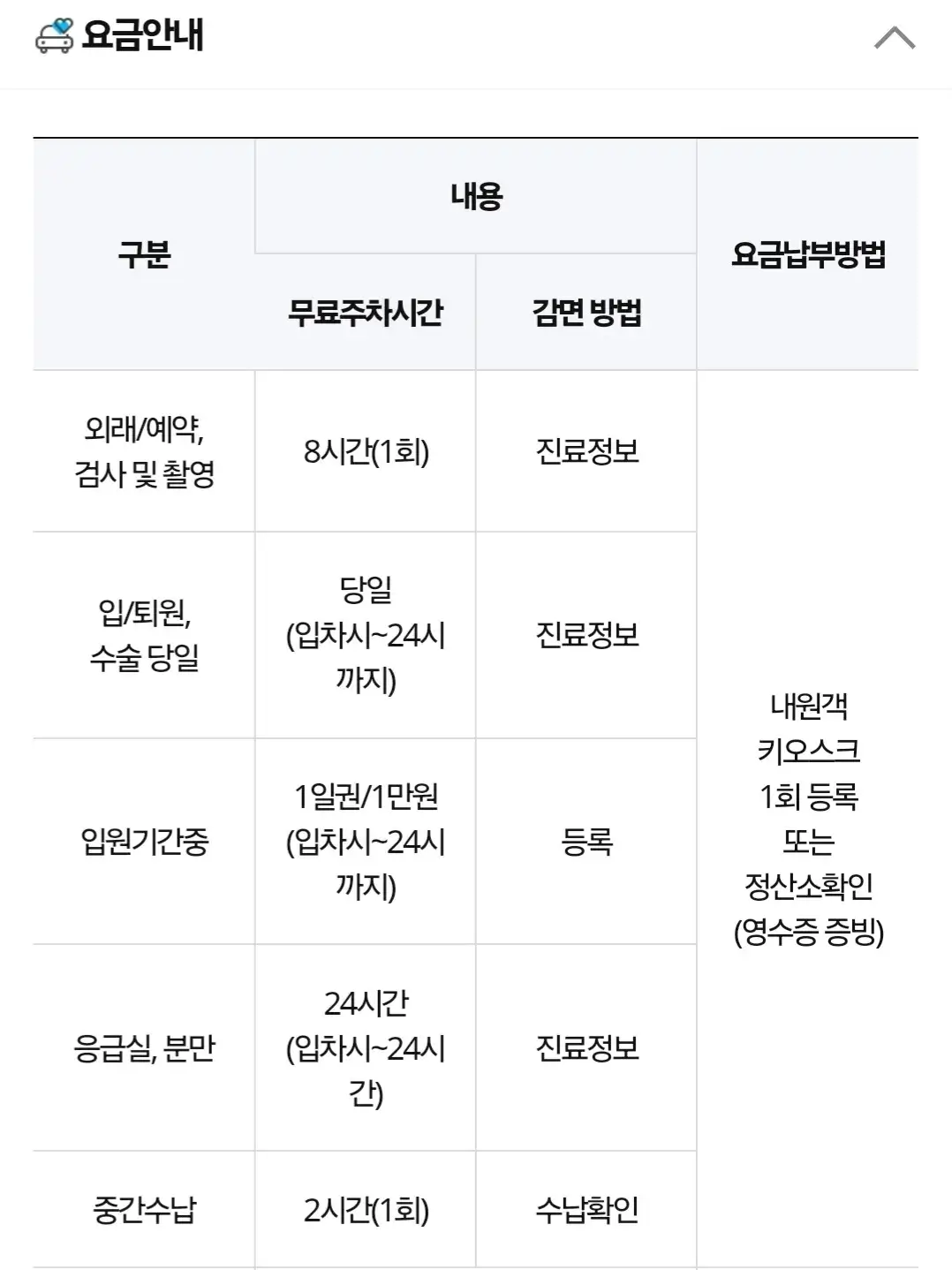 진관동 가톨릭대학교 은평성모병원 주차장 위치 및 주차비 안내