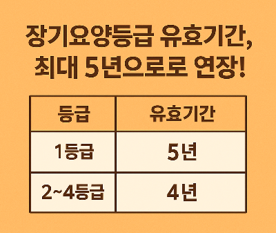장기요양등급 갱신 유효기간/최대5년으로 확대