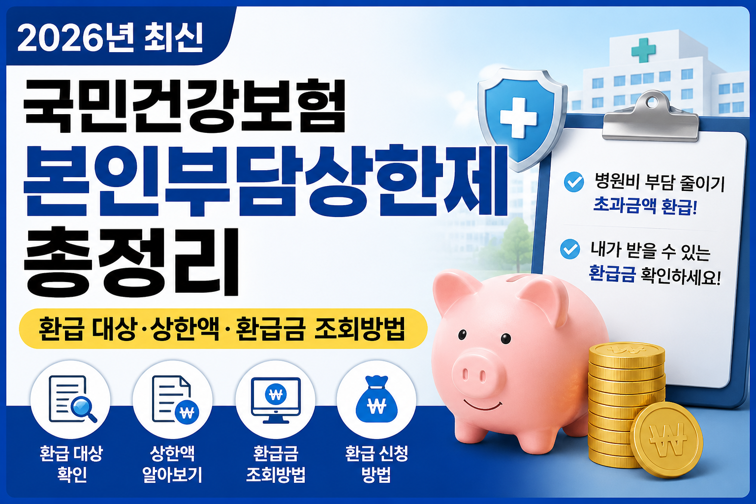 2026년 국민건강보험 본인부담상한제 환급 대상과 상한액 환급금 조회방법을 정리한 안내 이미지