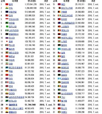 gdp 란 경제용어 완벽이해_7