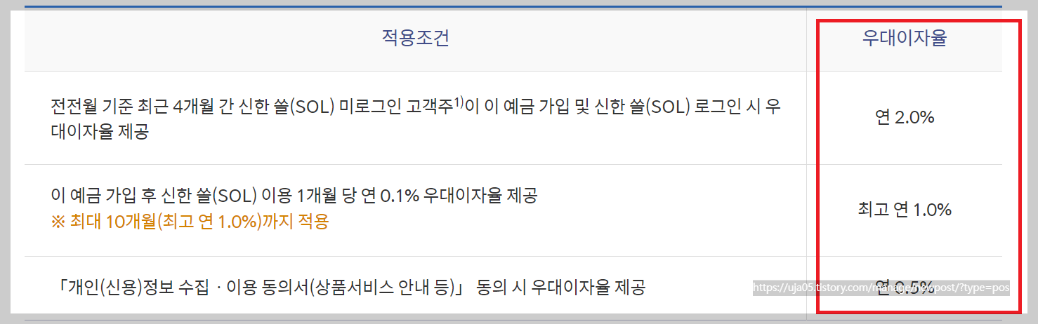 적금 이자 높은 은행 추천 - 신한 쏠만해 적금 연5.0%